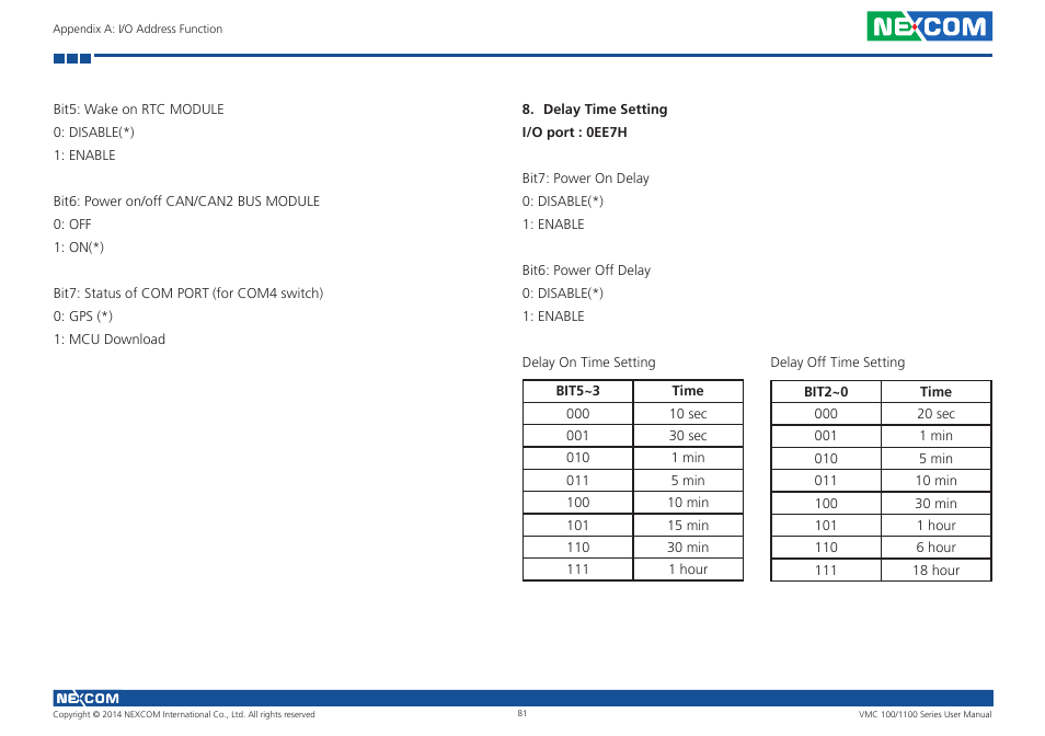 NEXCOM VMC 100 User Manual | Page 95 / 113