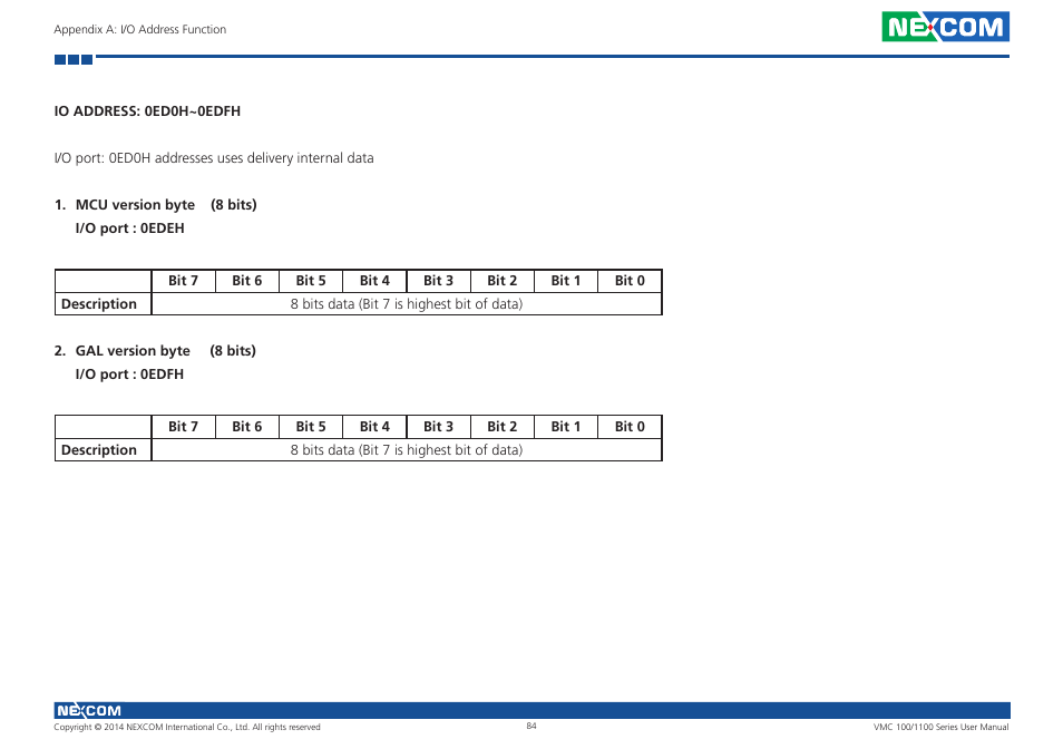 NEXCOM VMC 100 User Manual | Page 98 / 113