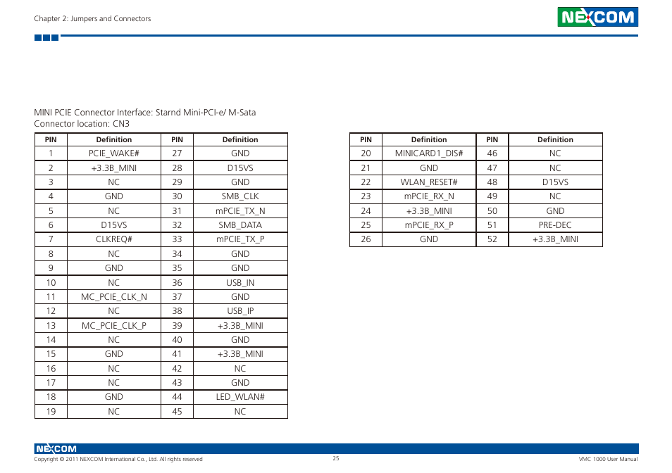 NEXCOM VMC 1000 User Manual | Page 38 / 65