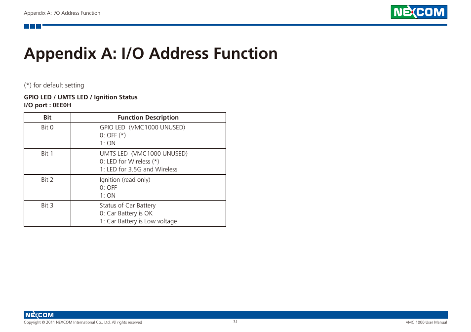 Appendix a: i/o address function | NEXCOM VMC 1000 User Manual | Page 44 / 65