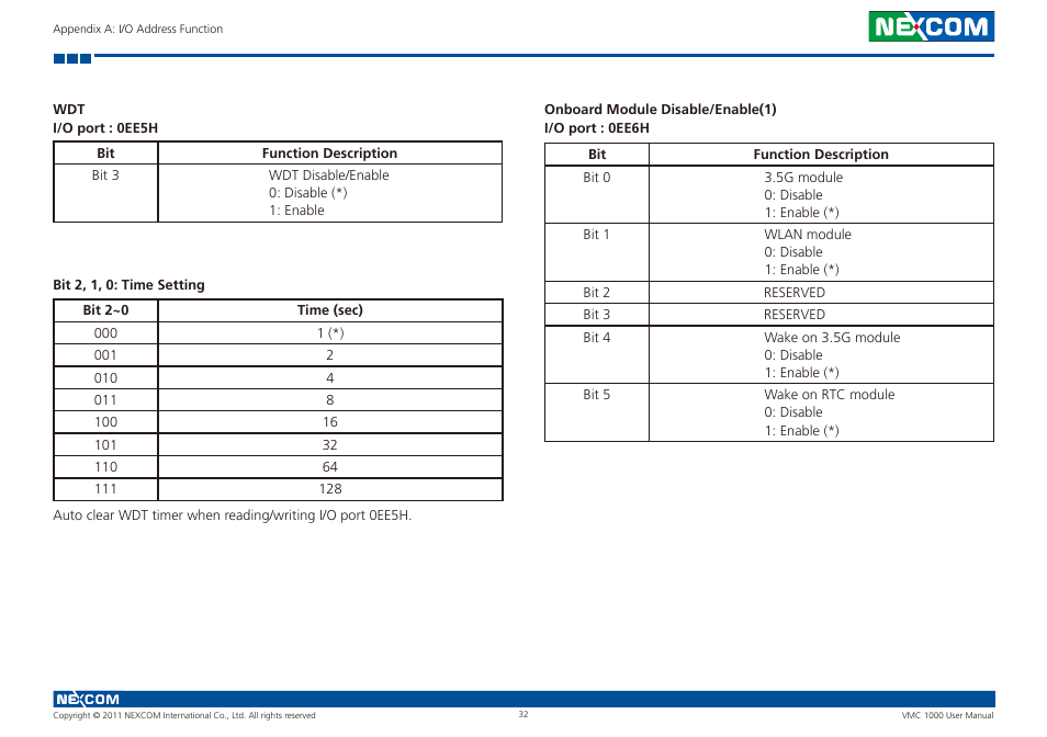 NEXCOM VMC 1000 User Manual | Page 45 / 65