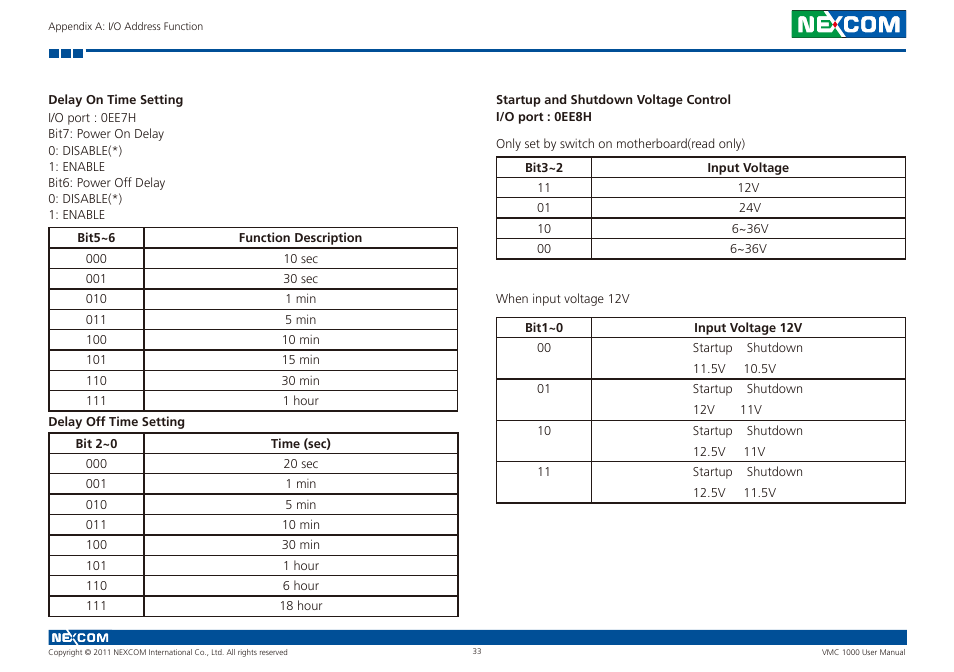 NEXCOM VMC 1000 User Manual | Page 46 / 65