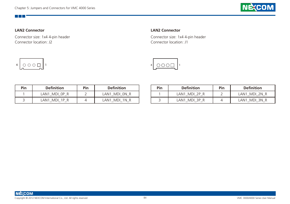 Lan2 connector lan2 connector | NEXCOM VMC 3000/ 3001 User Manual | Page 100 / 190