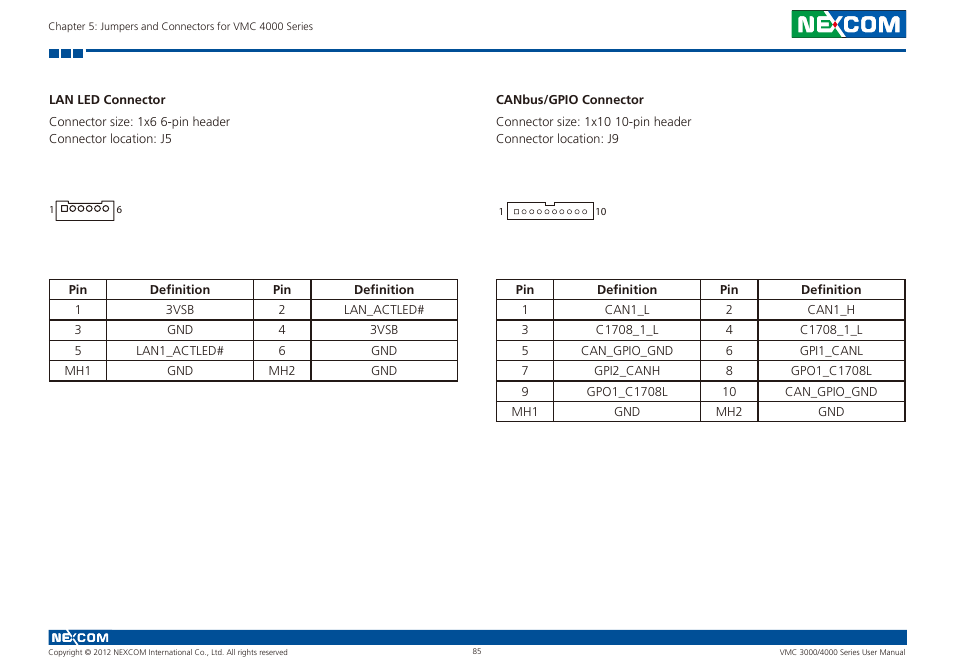 Lan led connector canbus/gpio connector | NEXCOM VMC 3000/ 3001 User Manual | Page 101 / 190