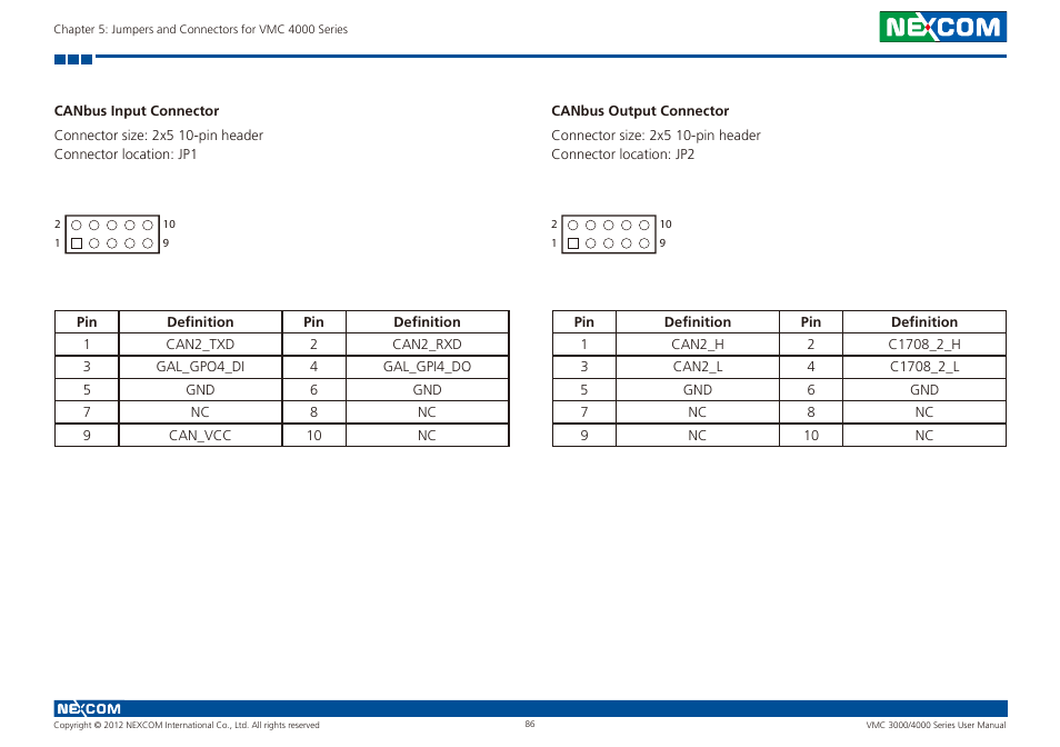 Canbus input connector canbus output connector | NEXCOM VMC 3000/ 3001 User Manual | Page 102 / 190