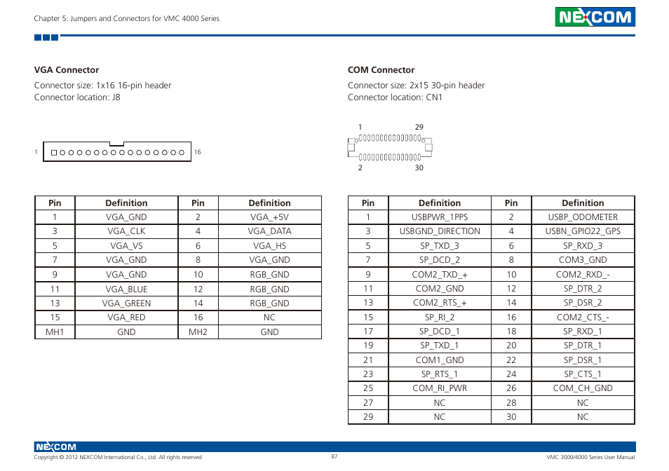 Vga connector com connector | NEXCOM VMC 3000/ 3001 User Manual | Page 103 / 190