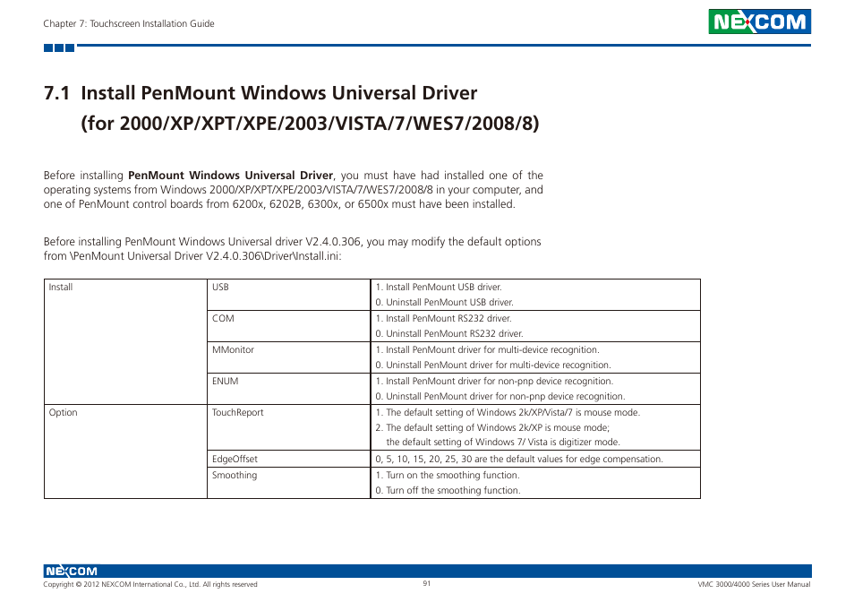 NEXCOM VMC 3000/ 3001 User Manual | Page 107 / 190