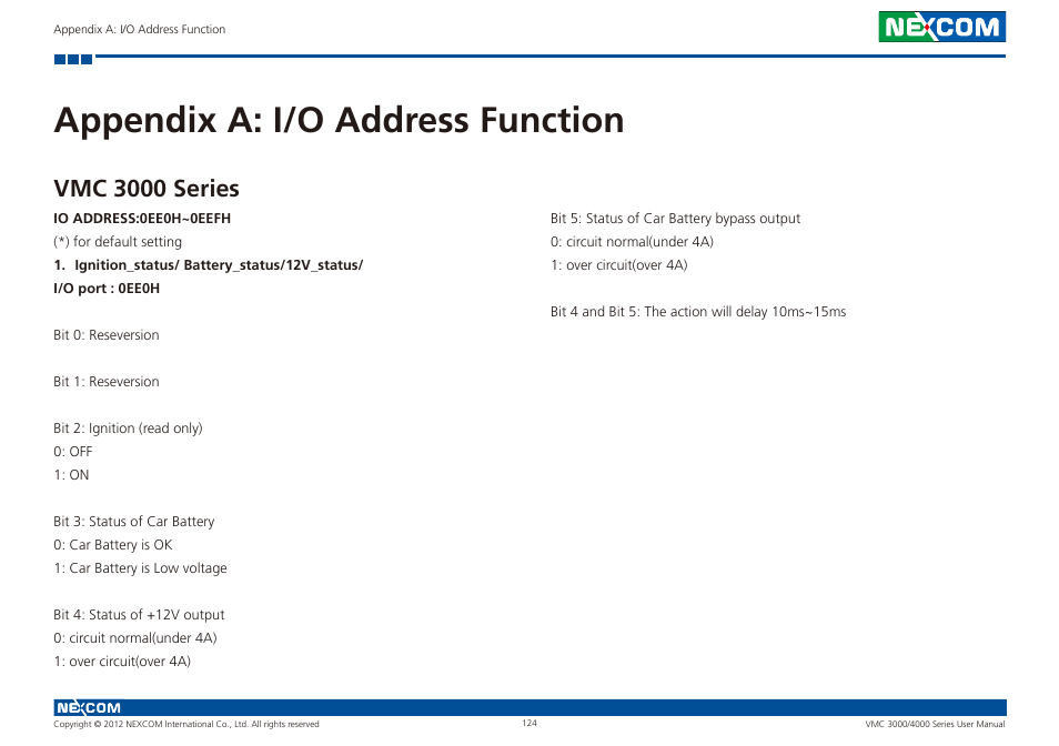 Appendix a: i/o address function, Vmc 3000 series | NEXCOM VMC 3000/ 3001 User Manual | Page 140 / 190