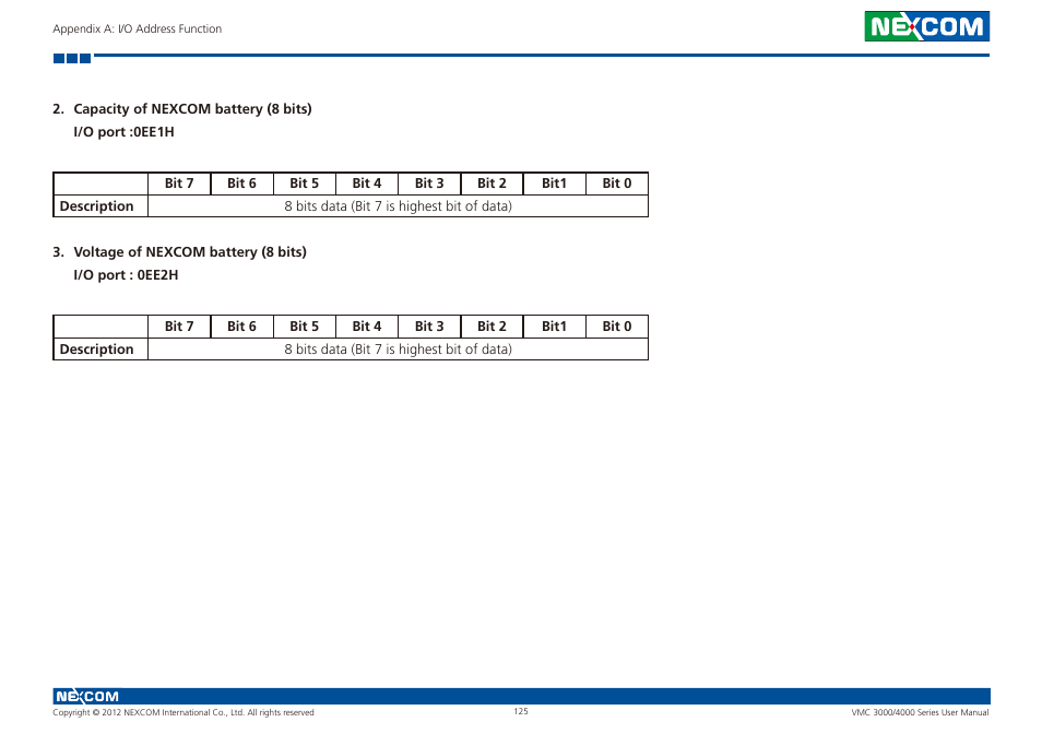 NEXCOM VMC 3000/ 3001 User Manual | Page 141 / 190