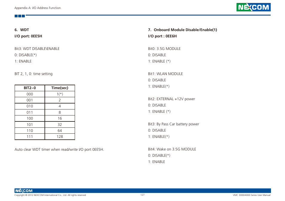 NEXCOM VMC 3000/ 3001 User Manual | Page 143 / 190