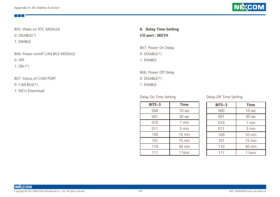 NEXCOM VMC 3000/ 3001 User Manual | Page 144 / 190