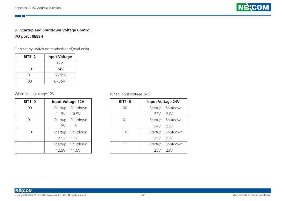 NEXCOM VMC 3000/ 3001 User Manual | Page 145 / 190