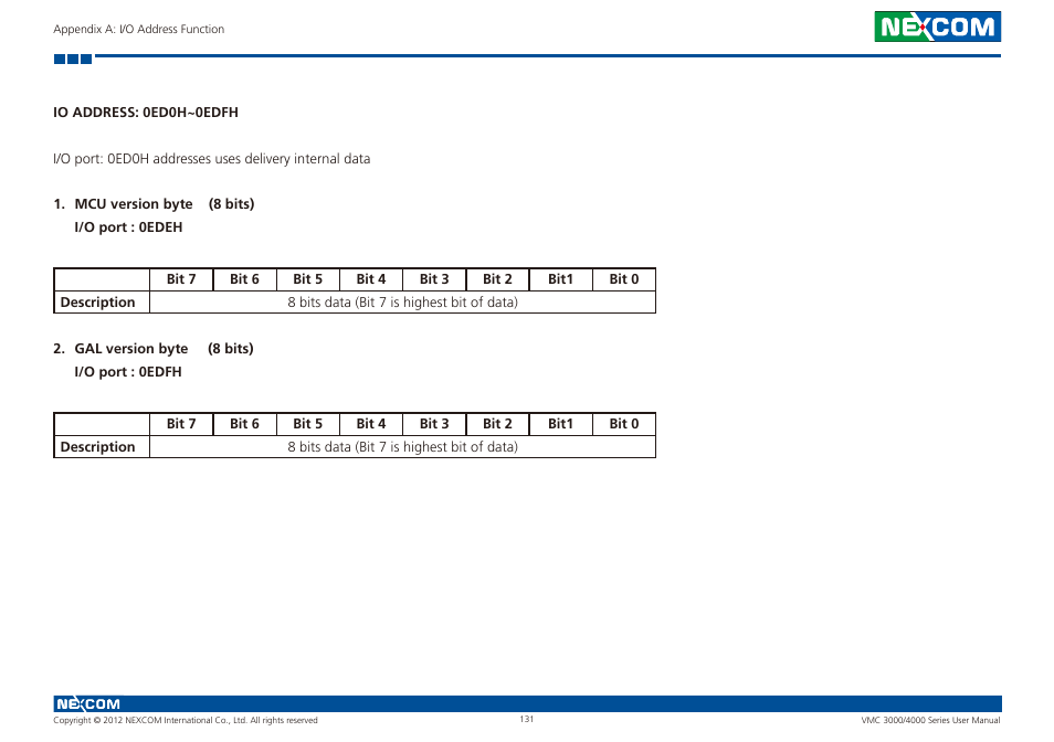 NEXCOM VMC 3000/ 3001 User Manual | Page 147 / 190