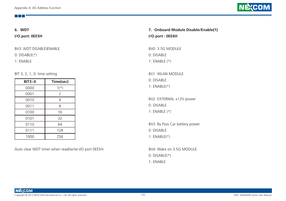 NEXCOM VMC 3000/ 3001 User Manual | Page 151 / 190