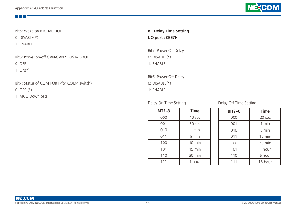 NEXCOM VMC 3000/ 3001 User Manual | Page 152 / 190