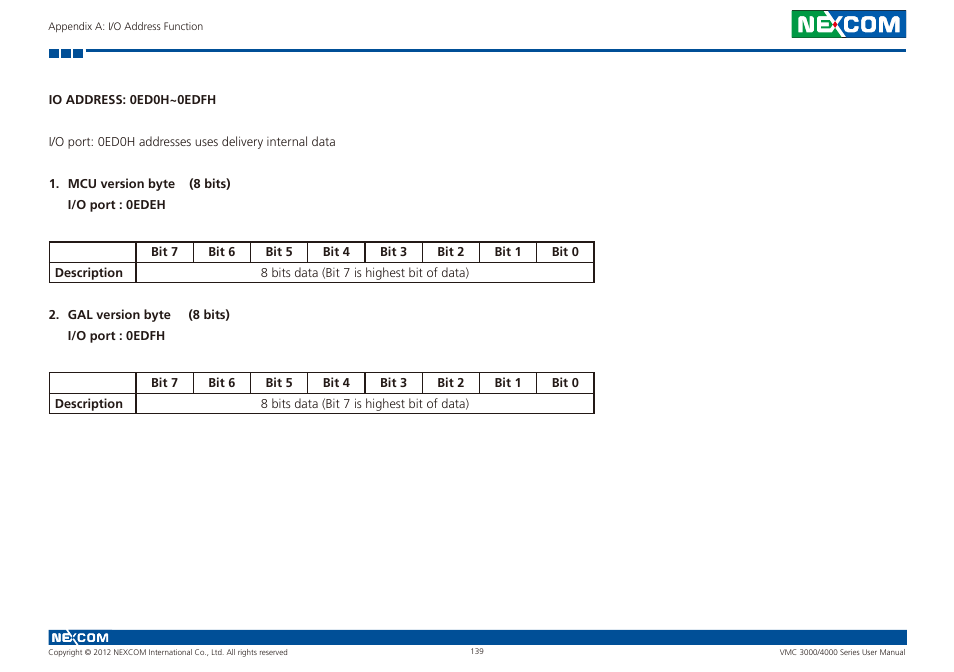 NEXCOM VMC 3000/ 3001 User Manual | Page 155 / 190