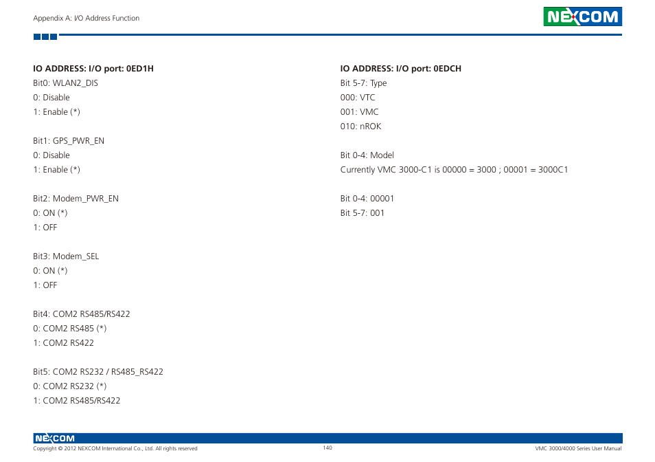 NEXCOM VMC 3000/ 3001 User Manual | Page 156 / 190