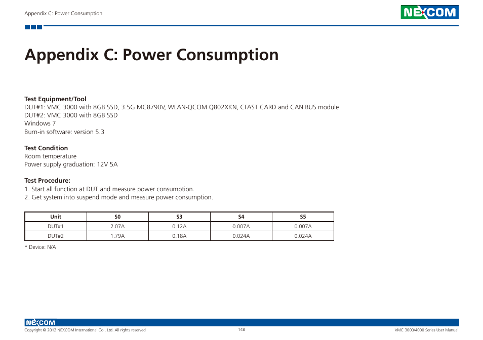 Appendix c: power consumption | NEXCOM VMC 3000/ 3001 User Manual | Page 164 / 190