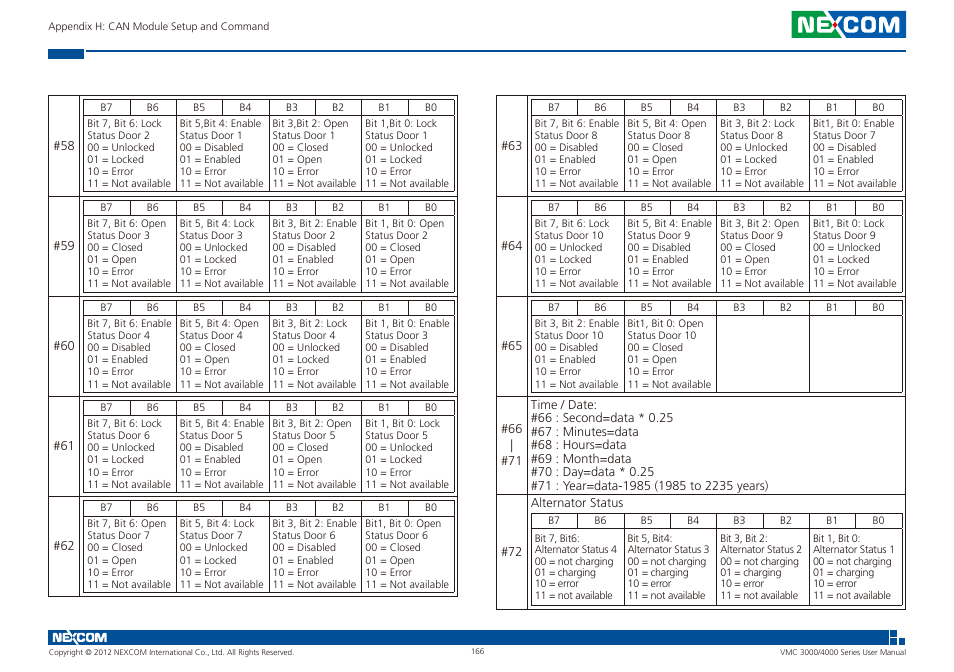 NEXCOM VMC 3000/ 3001 User Manual | Page 182 / 190