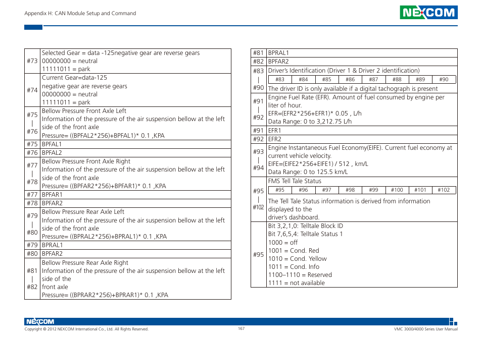 NEXCOM VMC 3000/ 3001 User Manual | Page 183 / 190