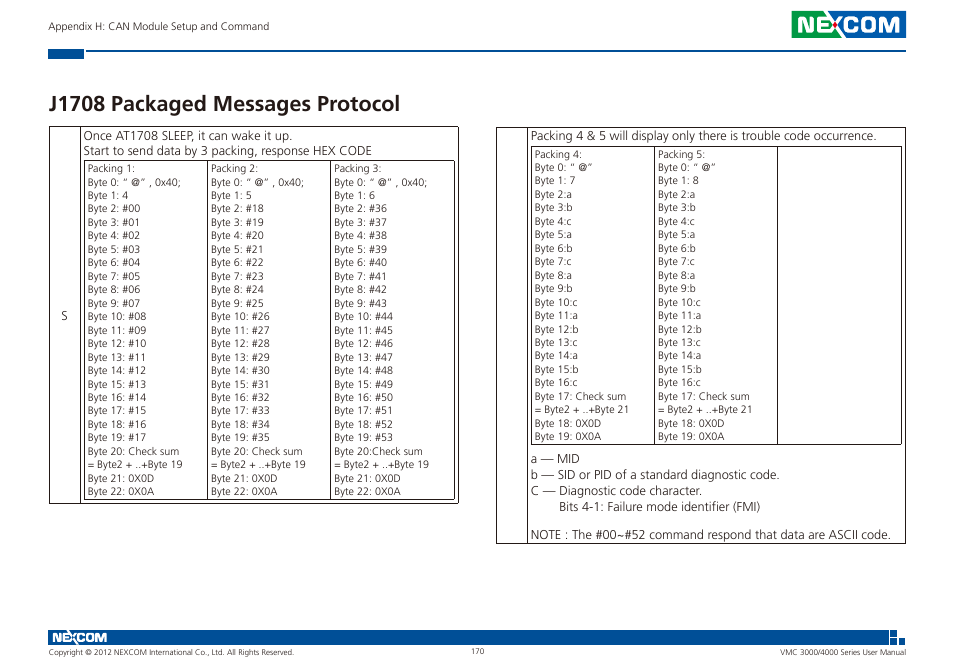 J1708 packaged messages protocol | NEXCOM VMC 3000/ 3001 User Manual | Page 186 / 190