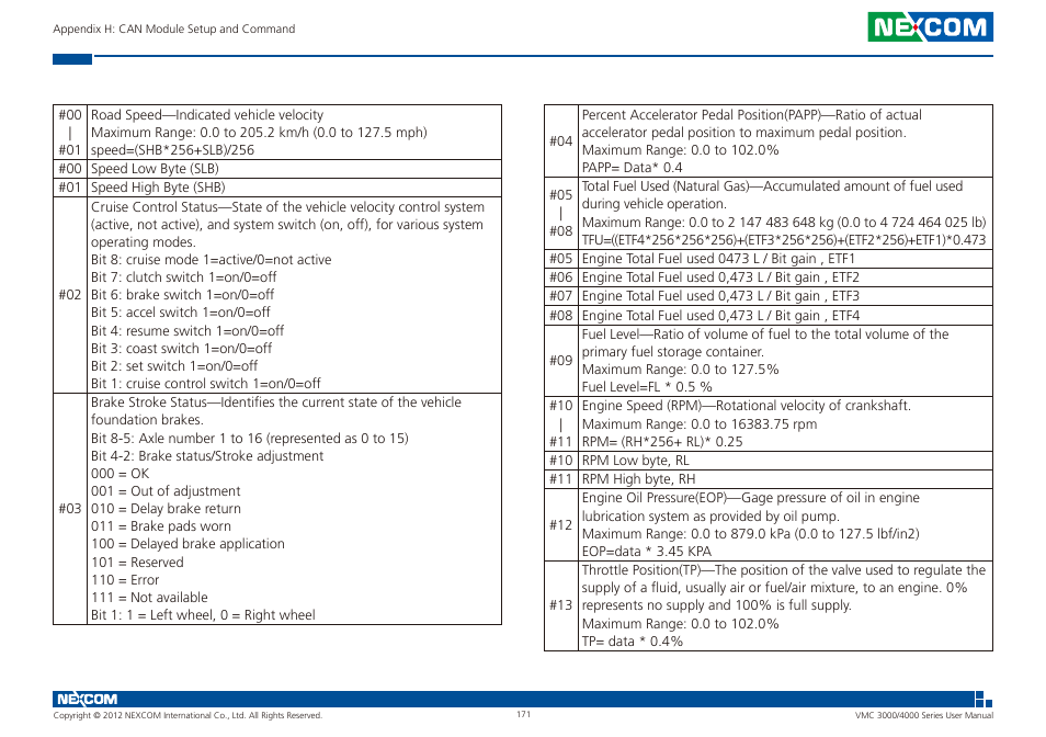 NEXCOM VMC 3000/ 3001 User Manual | Page 187 / 190
