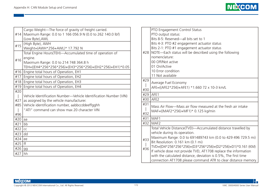 NEXCOM VMC 3000/ 3001 User Manual | Page 188 / 190