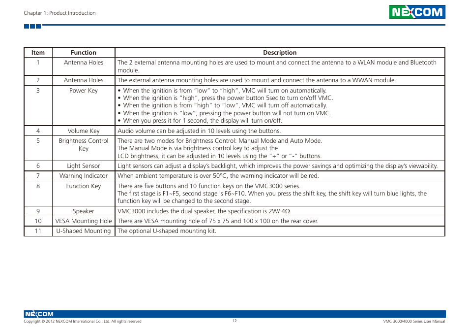 NEXCOM VMC 3000/ 3001 User Manual | Page 28 / 190