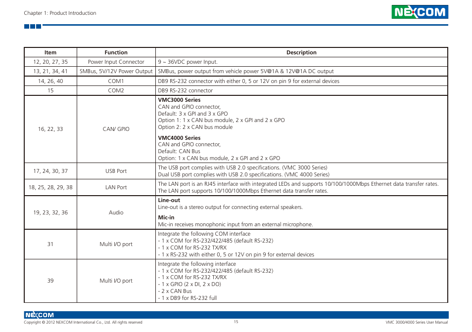 NEXCOM VMC 3000/ 3001 User Manual | Page 31 / 190