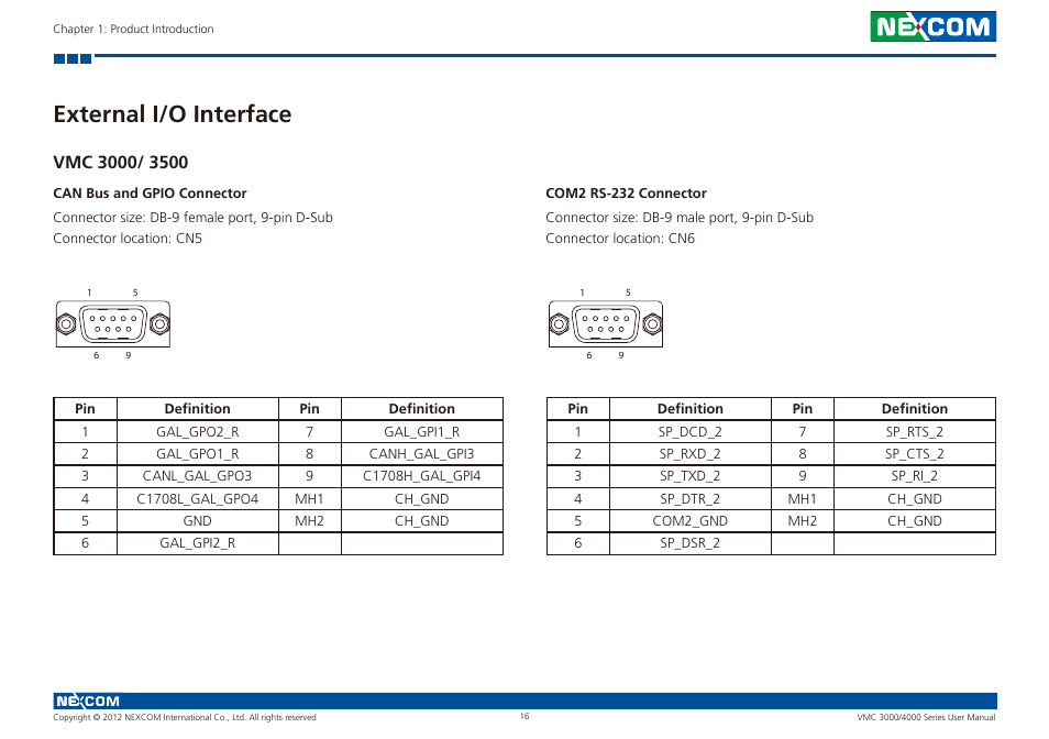 External i/o interface, Vmc 3000/ 3500, Can bus and gpio connector com2 rs-232 connector | NEXCOM VMC 3000/ 3001 User Manual | Page 32 / 190