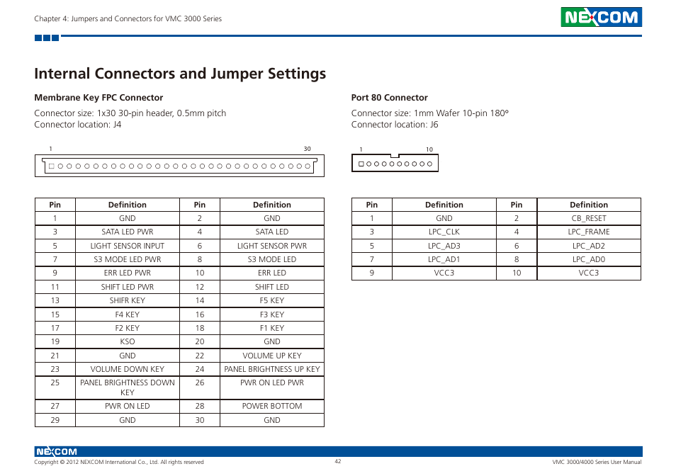 Internal connectors and jumper settings, Membrane key fpc connector port 80 connector | NEXCOM VMC 3000/ 3001 User Manual | Page 58 / 190