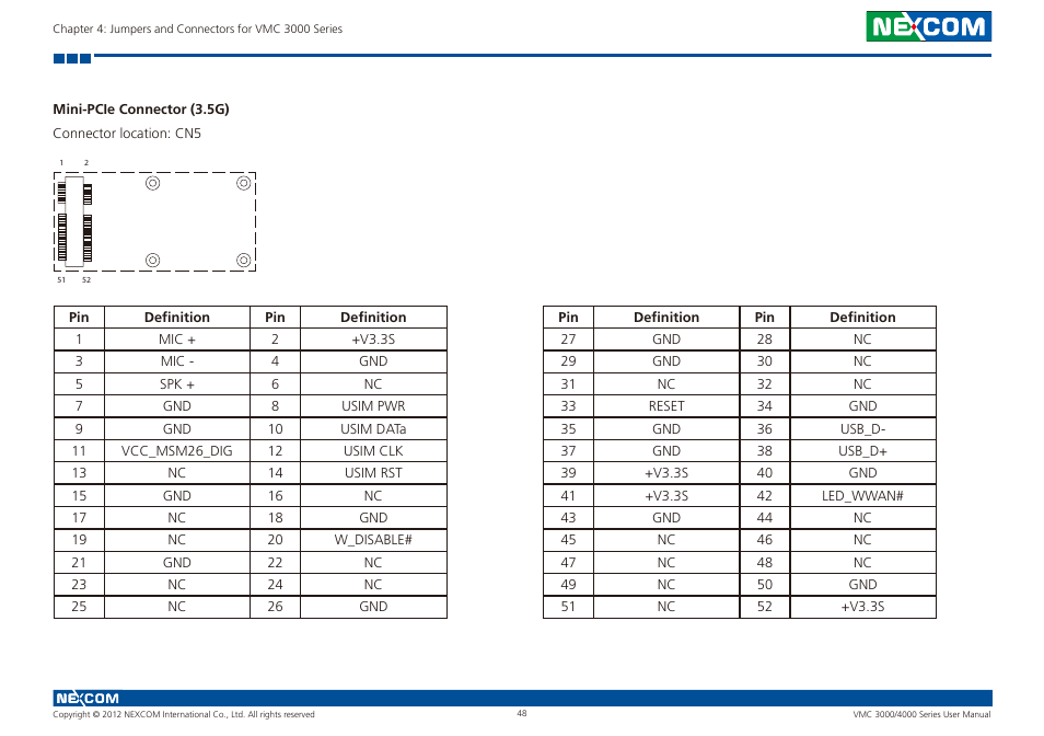 Mini-pcie connector (3.5g) | NEXCOM VMC 3000/ 3001 User Manual | Page 64 / 190