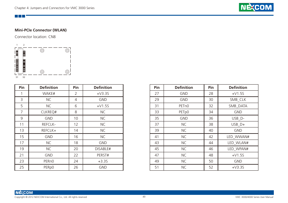 Mini-pcie connector (wlan) | NEXCOM VMC 3000/ 3001 User Manual | Page 65 / 190