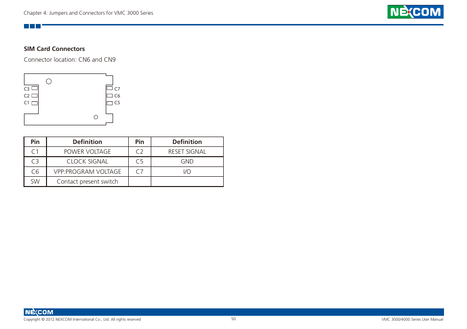 Sim card connectors | NEXCOM VMC 3000/ 3001 User Manual | Page 66 / 190