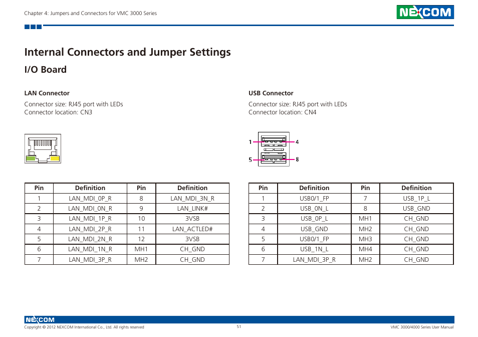 Internal connectors and jumper settings, I/o board, Lan connector usb connector | NEXCOM VMC 3000/ 3001 User Manual | Page 67 / 190