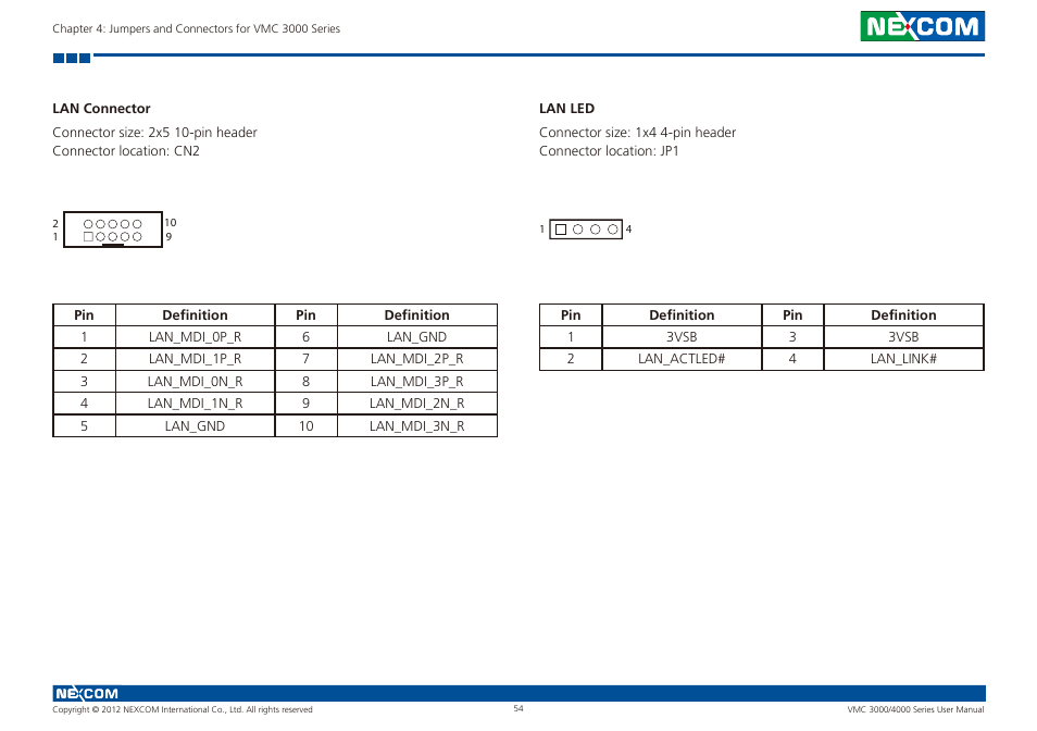 Lan connector lan led | NEXCOM VMC 3000/ 3001 User Manual | Page 70 / 190