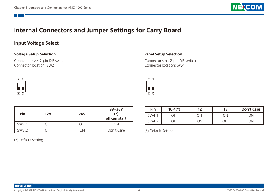 Input voltage select, Voltage setup selection panel setup selection | NEXCOM VMC 3000/ 3001 User Manual | Page 76 / 190