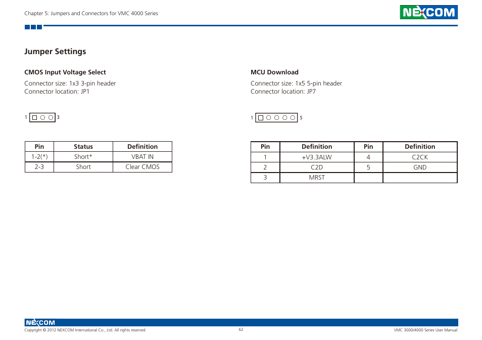 Jumper settings, Cmos input voltage select mcu download | NEXCOM VMC 3000/ 3001 User Manual | Page 78 / 190