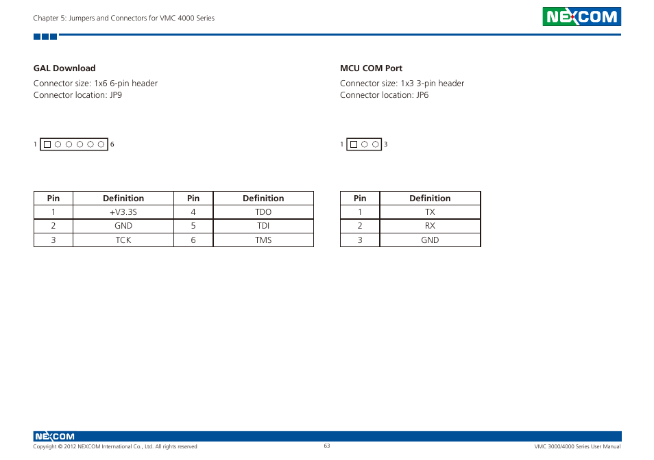 Gal download mcu com port | NEXCOM VMC 3000/ 3001 User Manual | Page 79 / 190