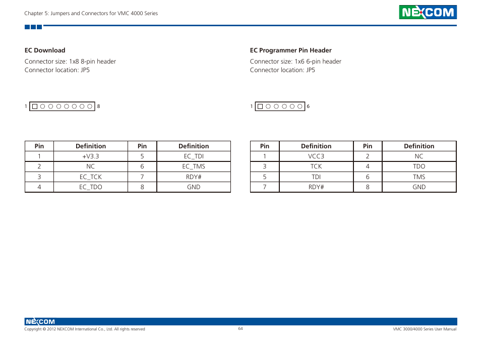 Ec download ec programmer pin header | NEXCOM VMC 3000/ 3001 User Manual | Page 80 / 190