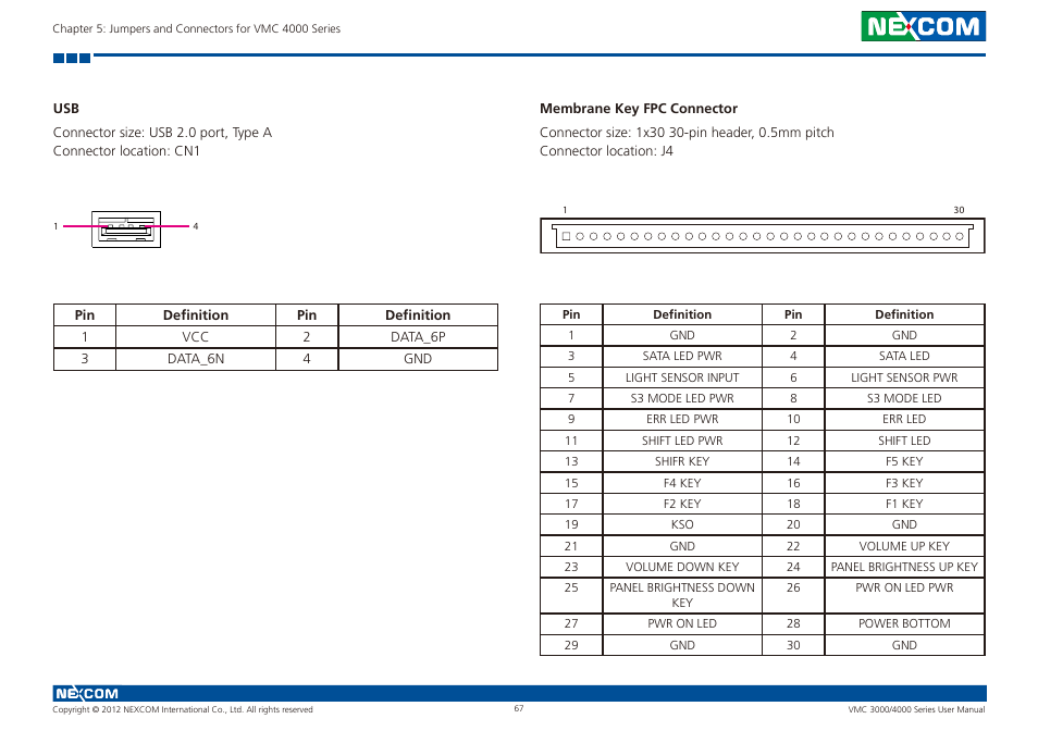 Usb membrane key fpc connector | NEXCOM VMC 3000/ 3001 User Manual | Page 83 / 190