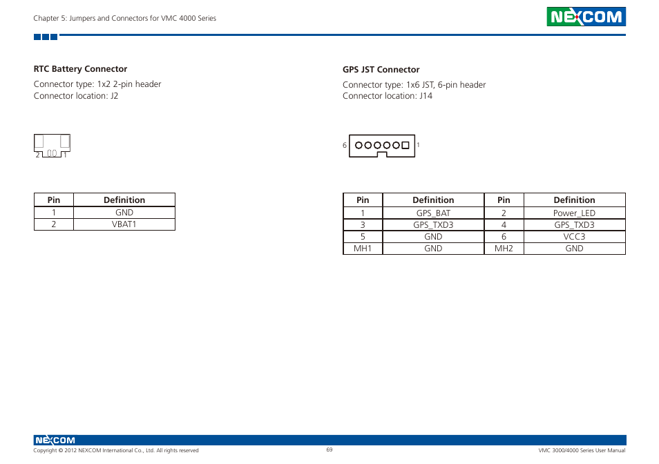 Rtc battery connector gps jst connector | NEXCOM VMC 3000/ 3001 User Manual | Page 85 / 190