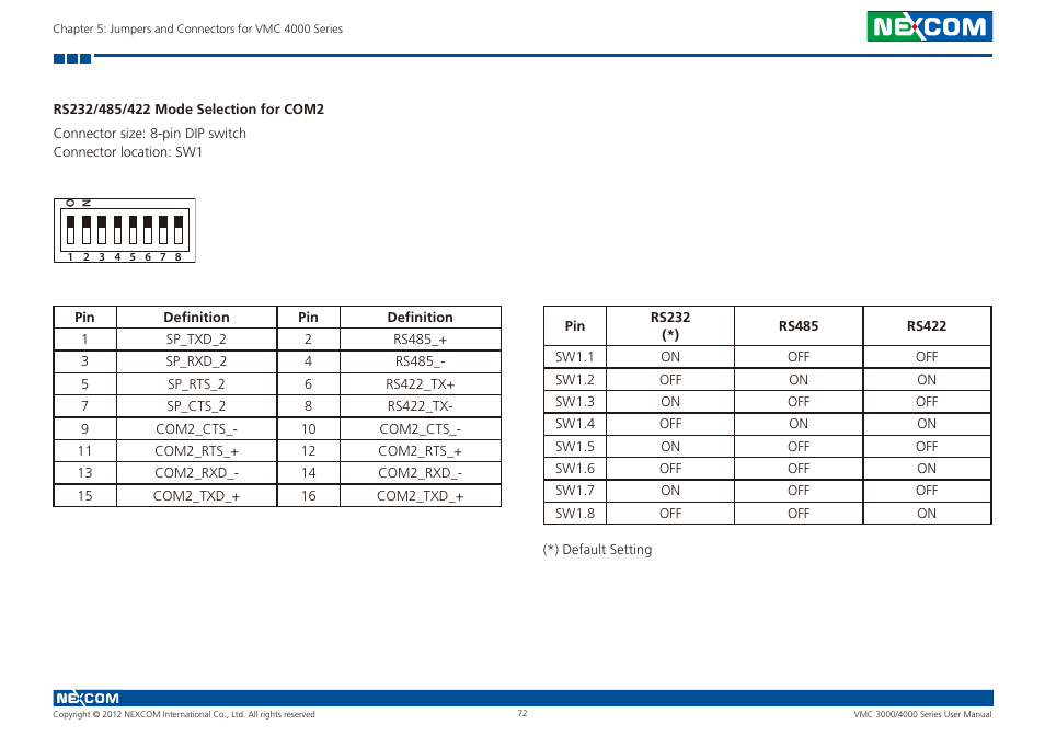 Rs232/485/422 mode selection for com2 | NEXCOM VMC 3000/ 3001 User Manual | Page 88 / 190