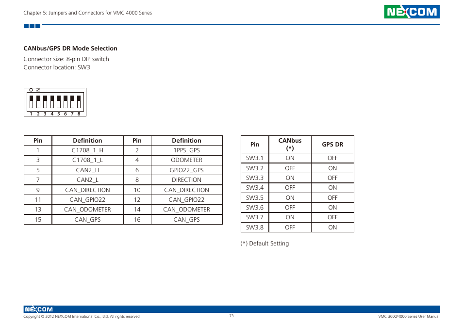 Canbus/gps dr mode selection | NEXCOM VMC 3000/ 3001 User Manual | Page 89 / 190