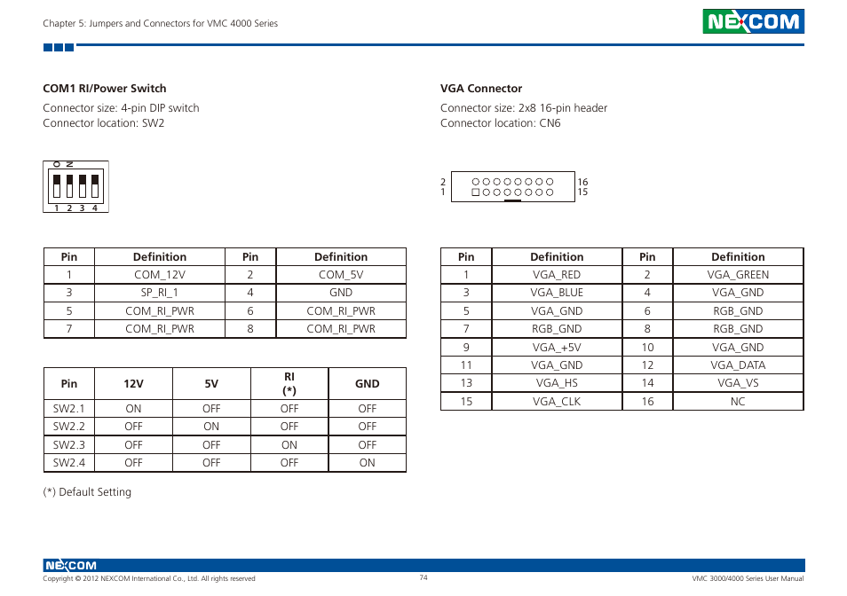 Com1 ri/power switch vga connector | NEXCOM VMC 3000/ 3001 User Manual | Page 90 / 190