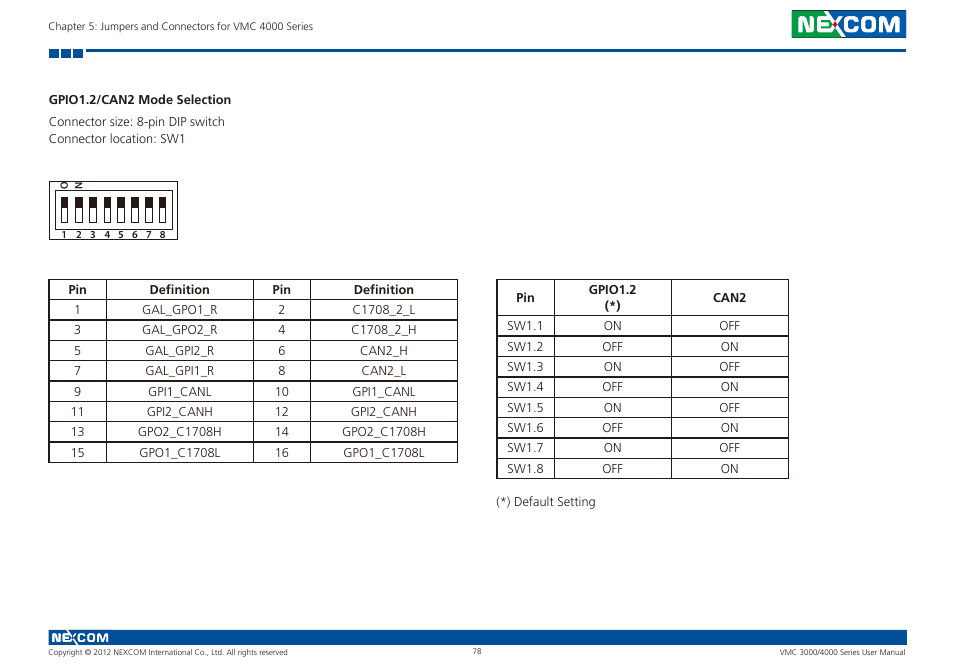 Gpio1.2/can2 mode selection | NEXCOM VMC 3000/ 3001 User Manual | Page 94 / 190