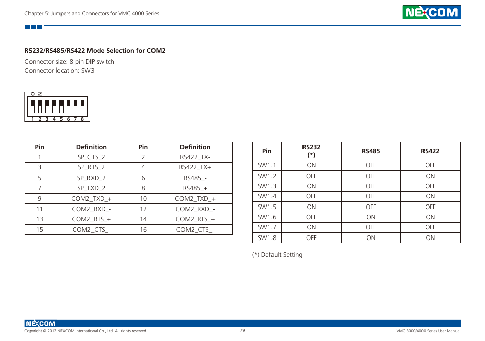 Rs232/rs485/rs422 mode selection for com2 | NEXCOM VMC 3000/ 3001 User Manual | Page 95 / 190