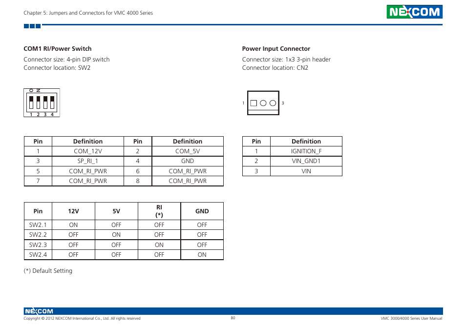 Com1 ri/power switch power input connector | NEXCOM VMC 3000/ 3001 User Manual | Page 96 / 190