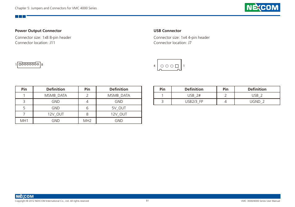 Power output connector usb connector | NEXCOM VMC 3000/ 3001 User Manual | Page 97 / 190