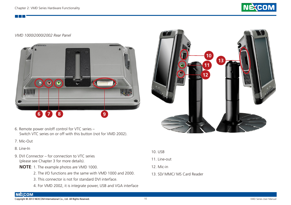 Vmd 1000/2000/2002 rear panel | NEXCOM VMD 1000 User Manual | Page 18 / 29